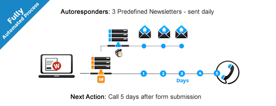 Mailchimp crm integration