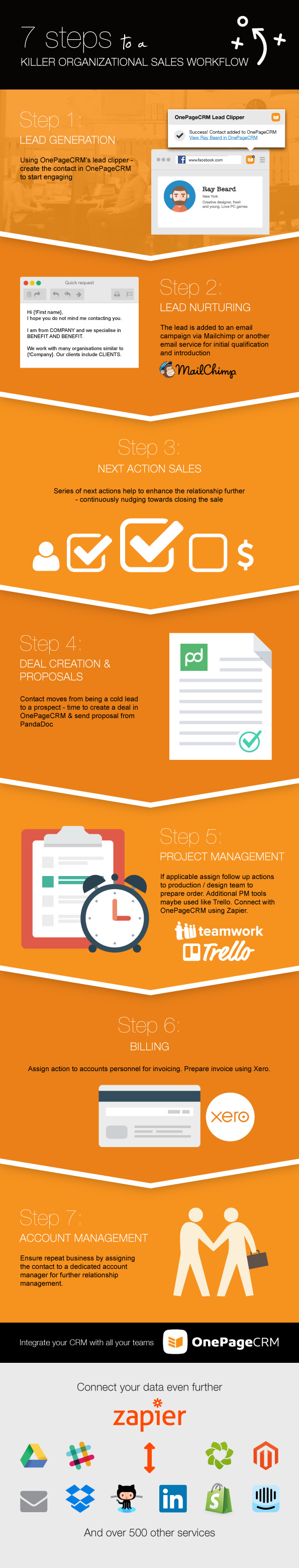 Infographics on 7 steps to improve your sales team workflow