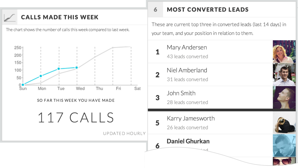 Lead leaderboard and metrics