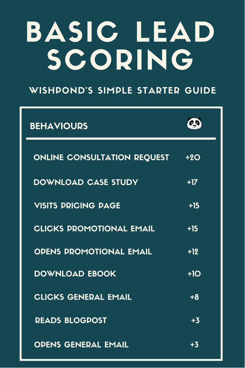 lead-scoring-guide