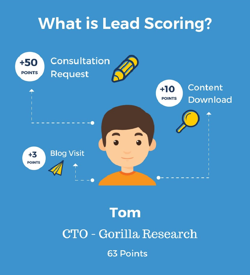 lead-scoring