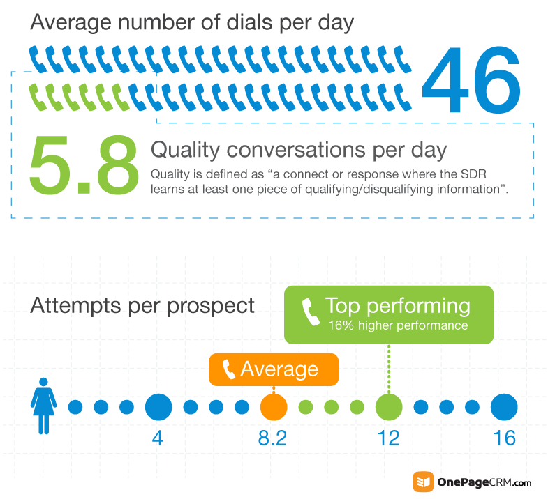 sales stats