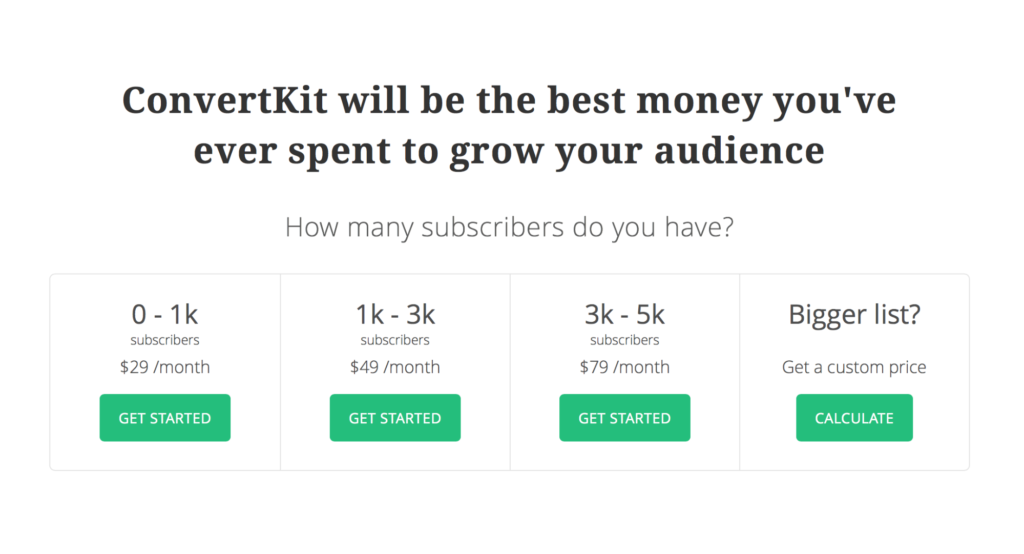 ConvertKit pricing model