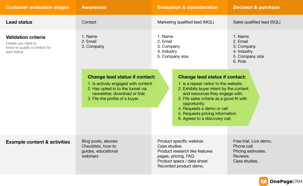 sales funnel