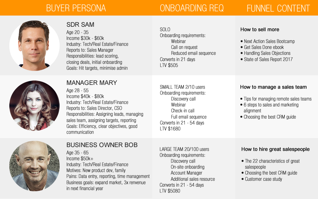 B2b Buyer Persona Template