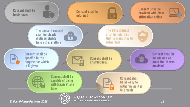 Ten Commandments of Consent _Fort Privacy
