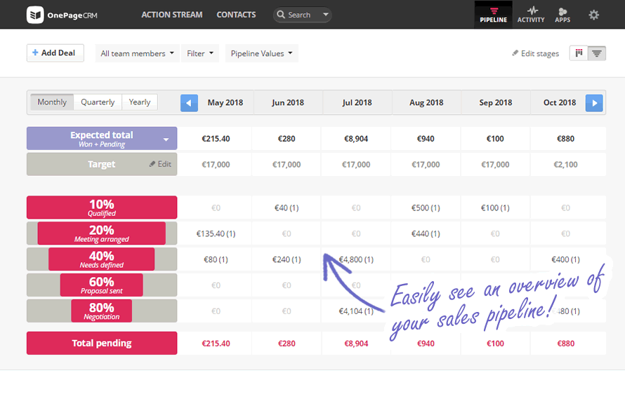 Sales pipeline in real estate crm