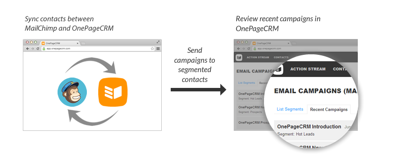 mailchimp crm integration