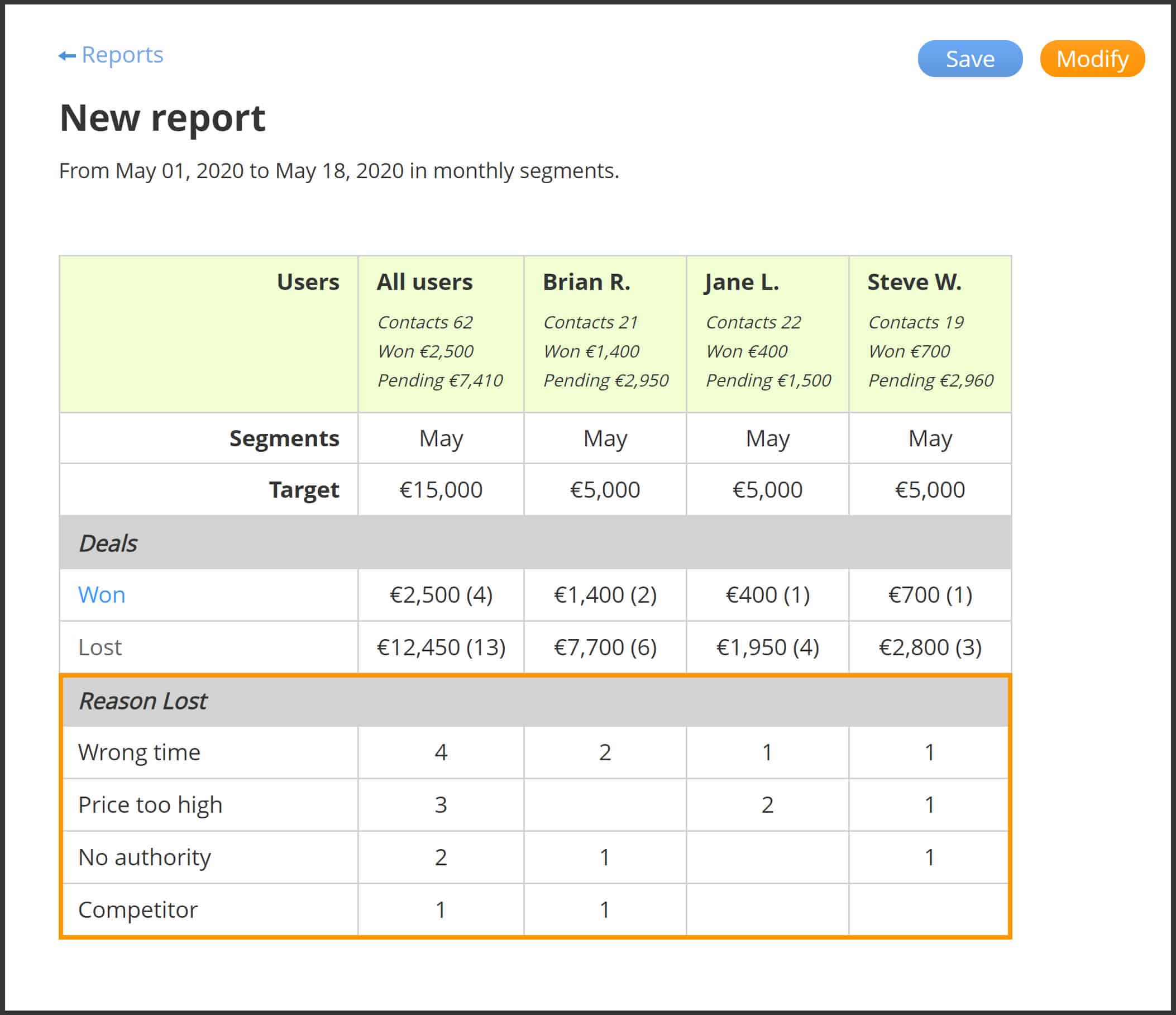 custom CRM report