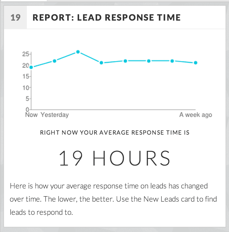 You can’t make your lead management swift enough
