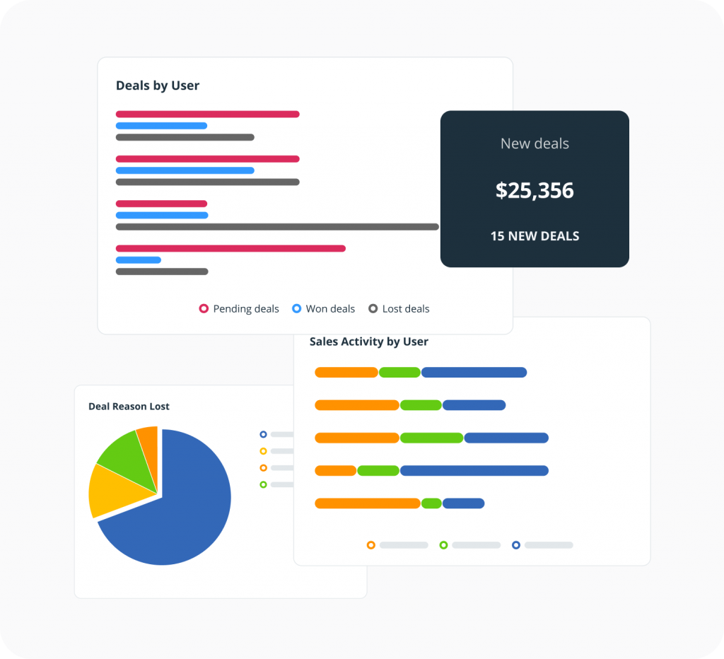 crm benefit - crm dashboard