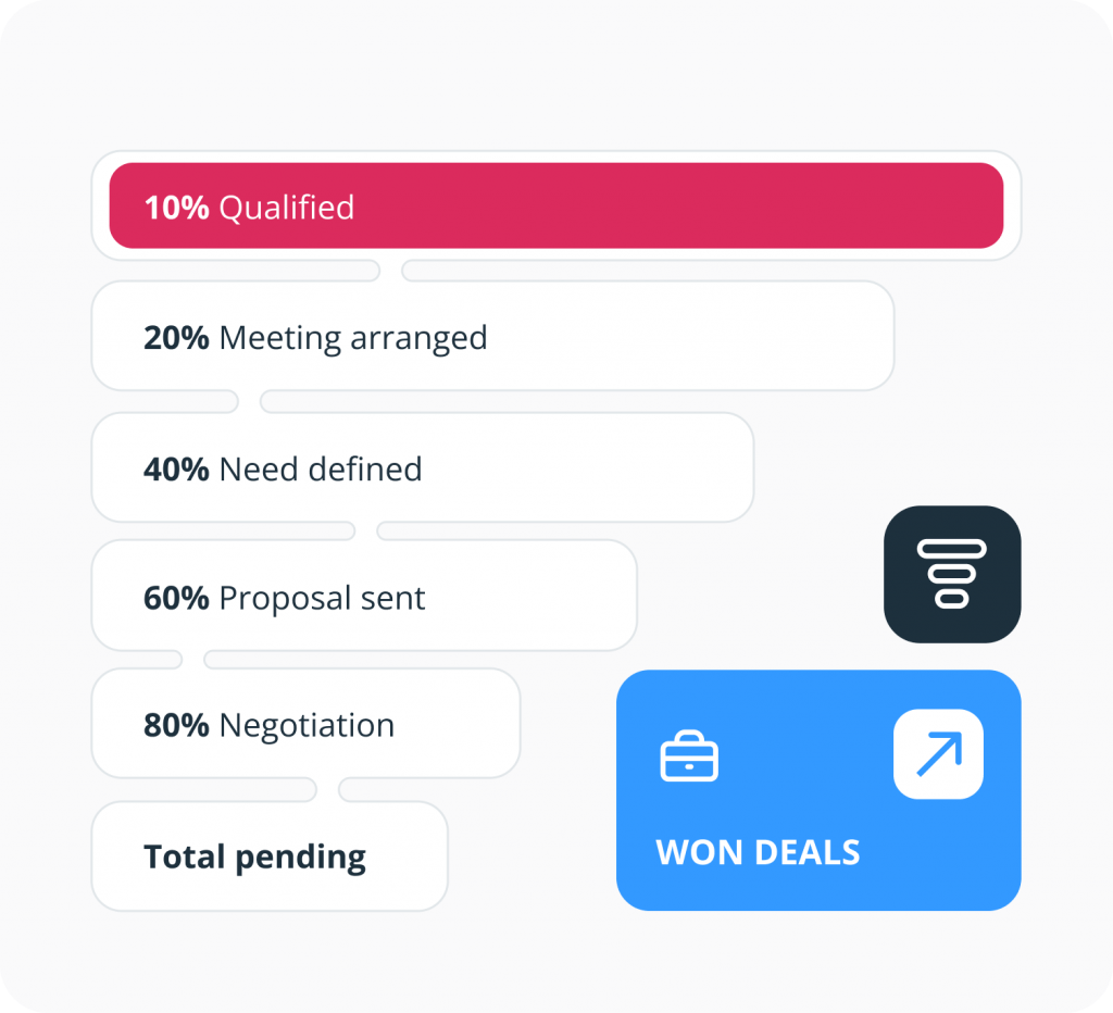 CRM benefit - planning and forecasting