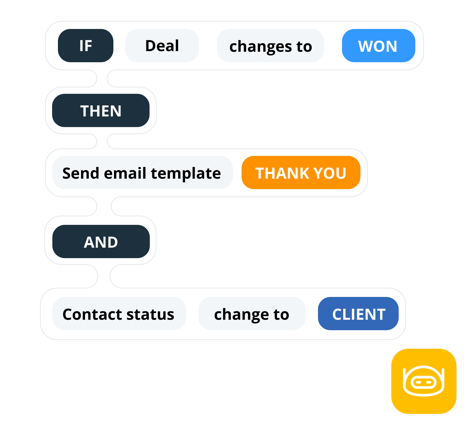 automated pipeline management