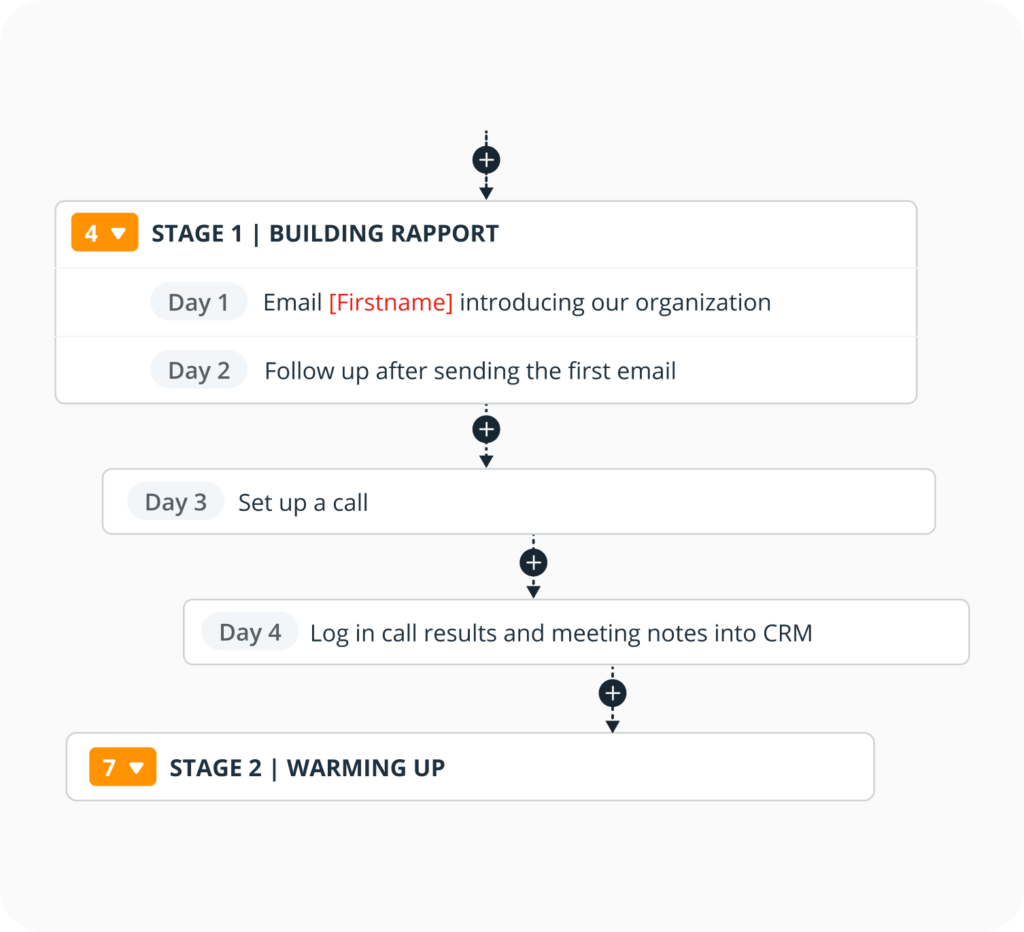 team selling and standardized sales process