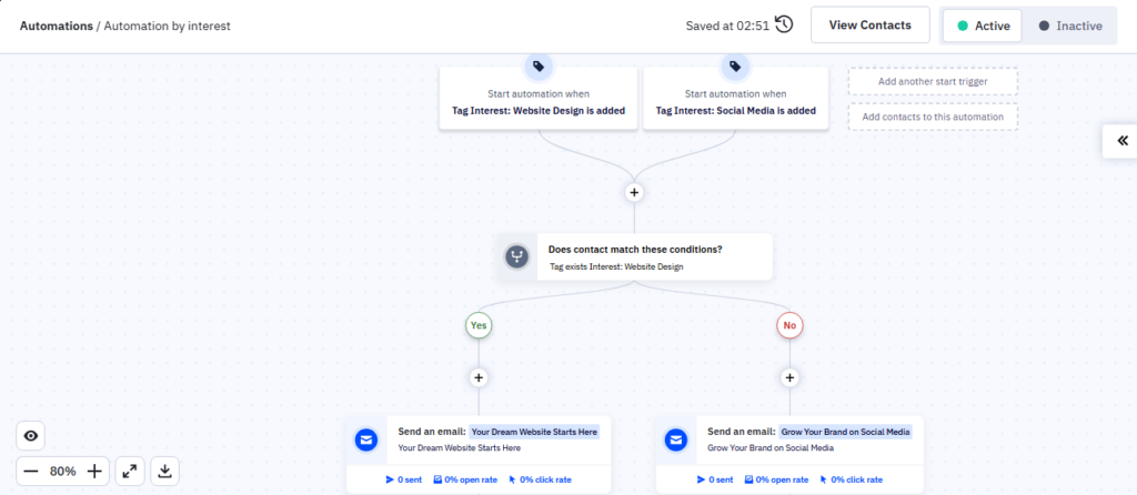 activecampaign automation based on interest