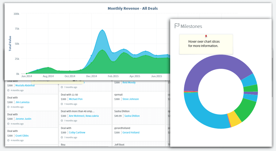 agile crm dashboard