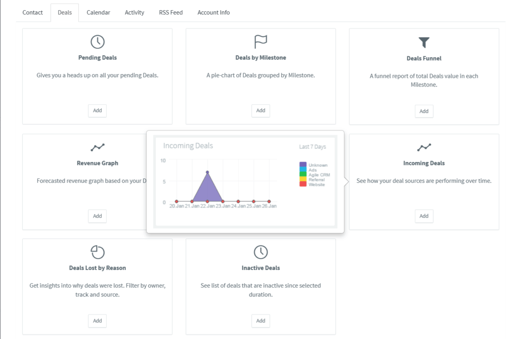 widgets for agile crm dashboard