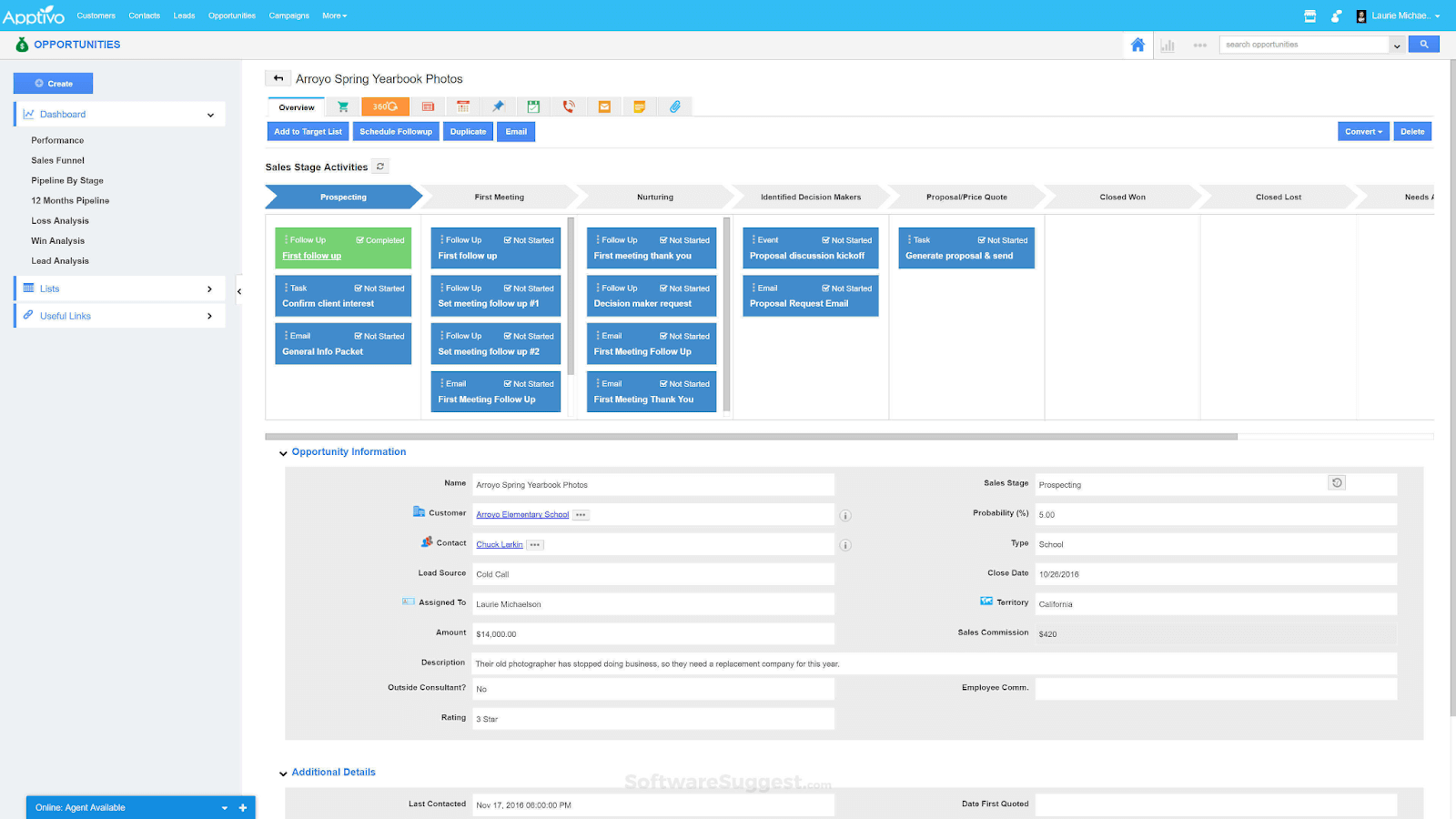 Apptivo affordable CRM solution for small businesses