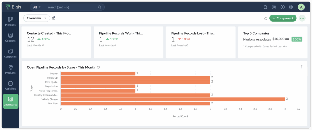bigin crm dashboard