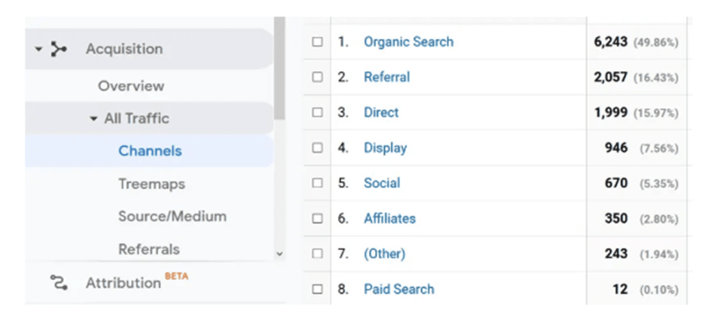 google analytics traffic sources