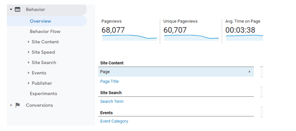 google analytics behavior overview