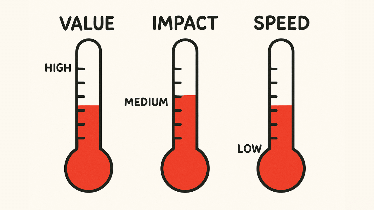 criteria for crm reviews