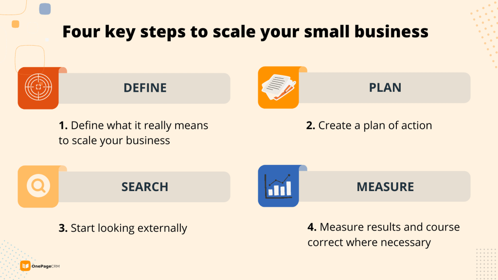 how to scale a small business in four simple steps