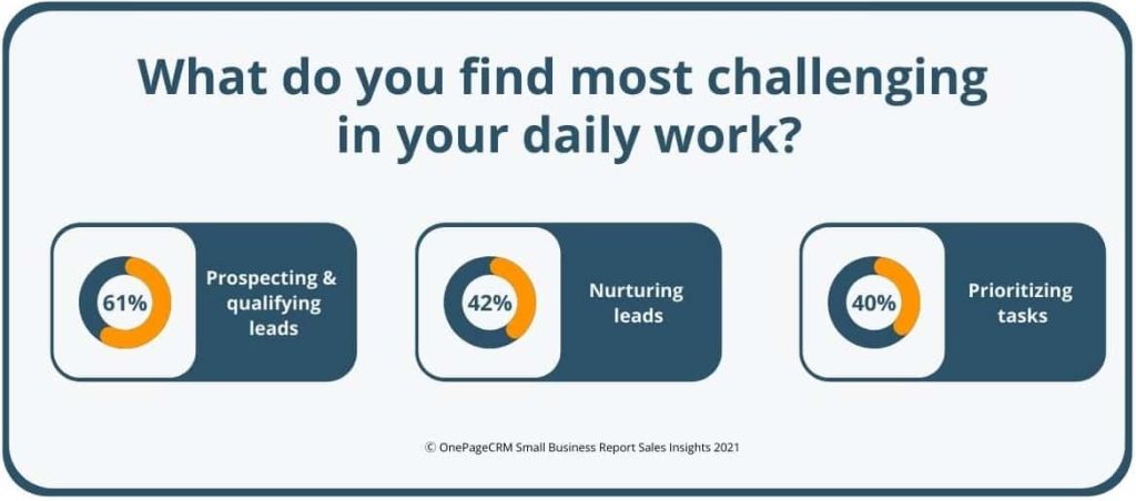 Survey results: What do you find most challenging in your daily work