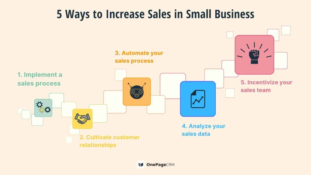 diagram of five ways to increase sales in small business