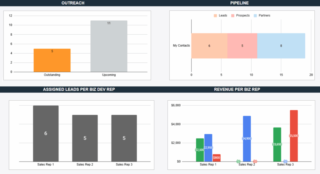 free business development tracking spreadsheet