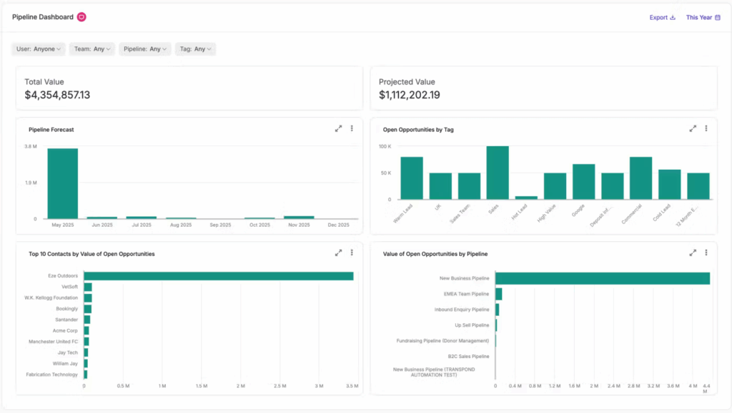 capsule crm dashboard