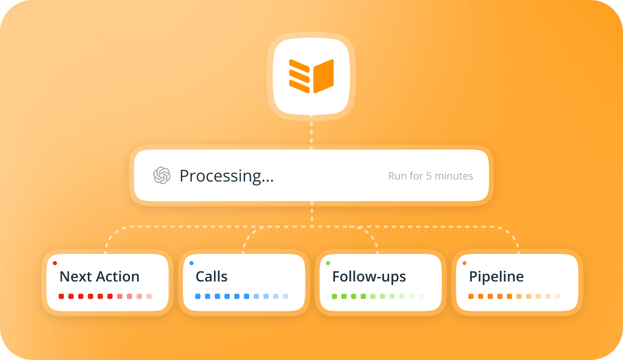 chatgpt for onepagecrm admin tasks
