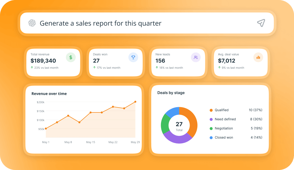 chatgpt for onepagecrm reports