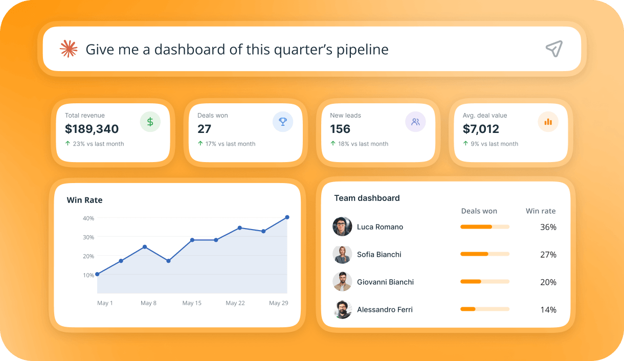 claude for onepagecrm reports