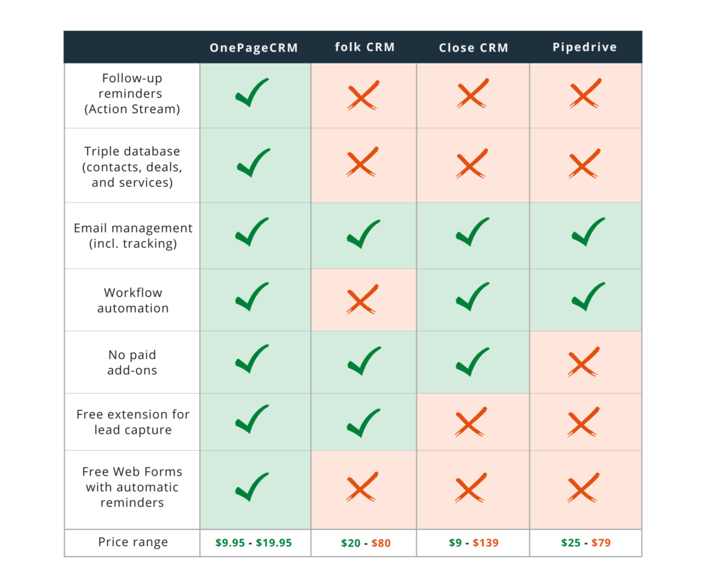 best consulting crms