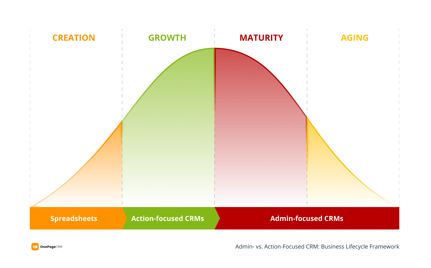 crm types for different businesses