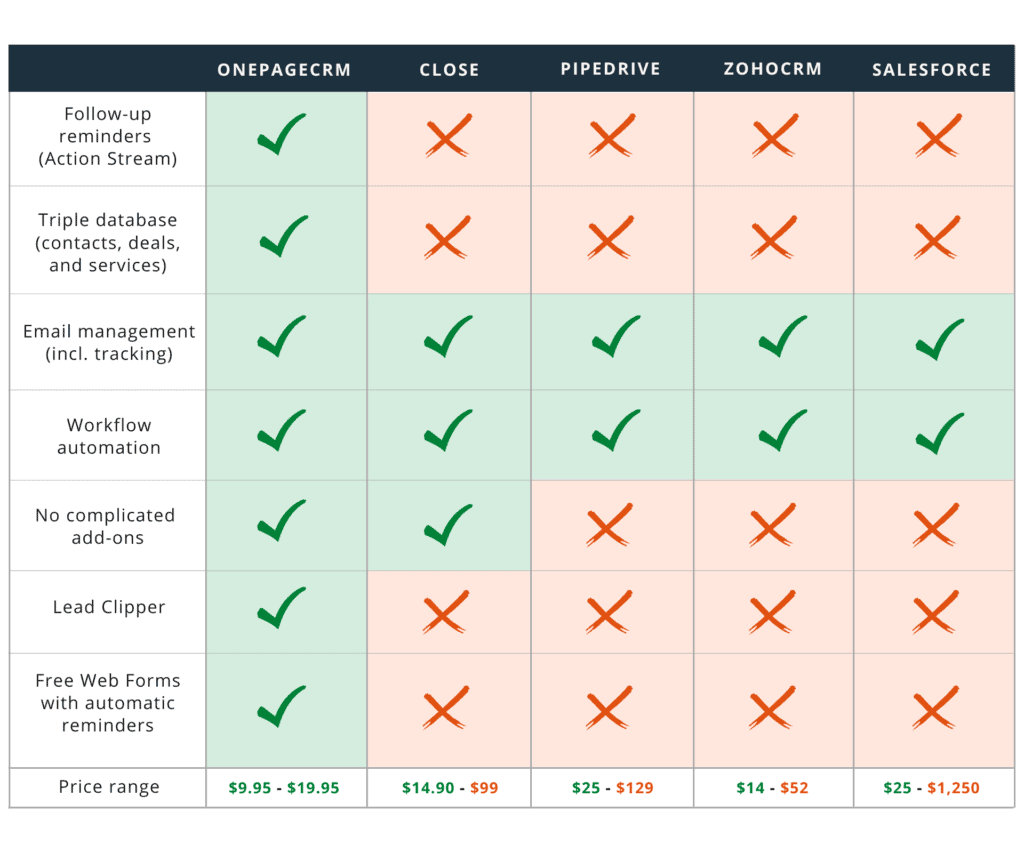 crm comparison table
