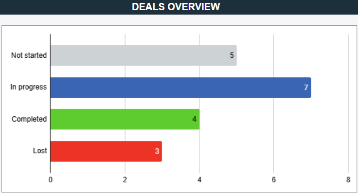free sales tracker with a dashboard