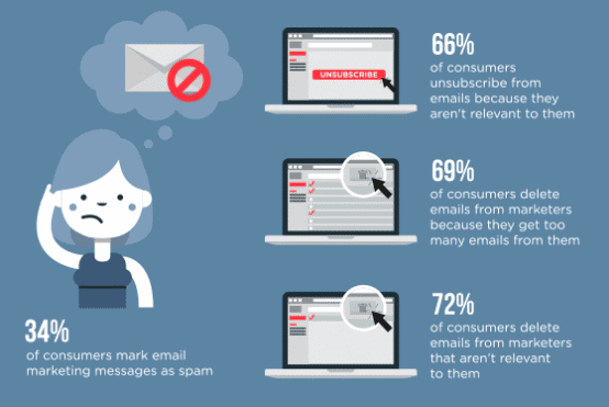 email marketing stats