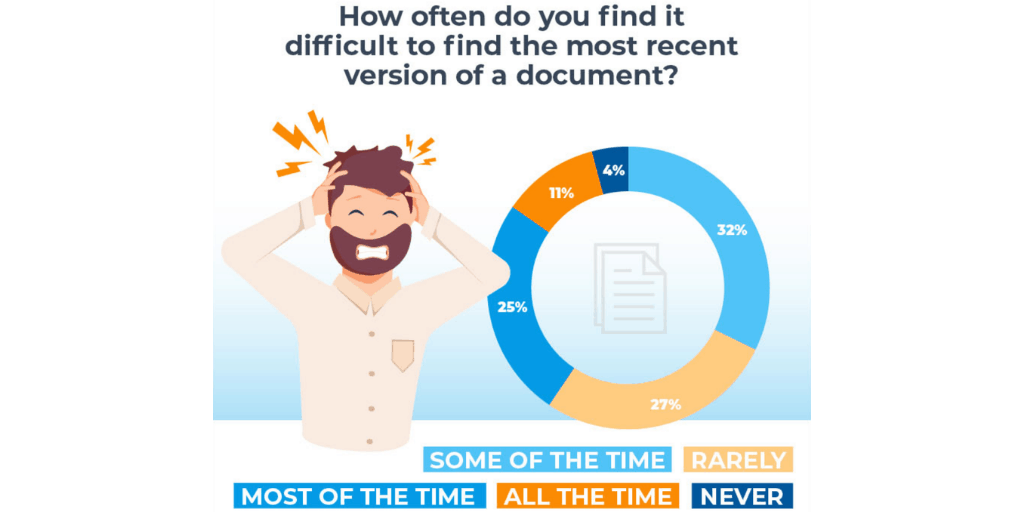 the issue of finding the most recent version of a document OnePageCRM