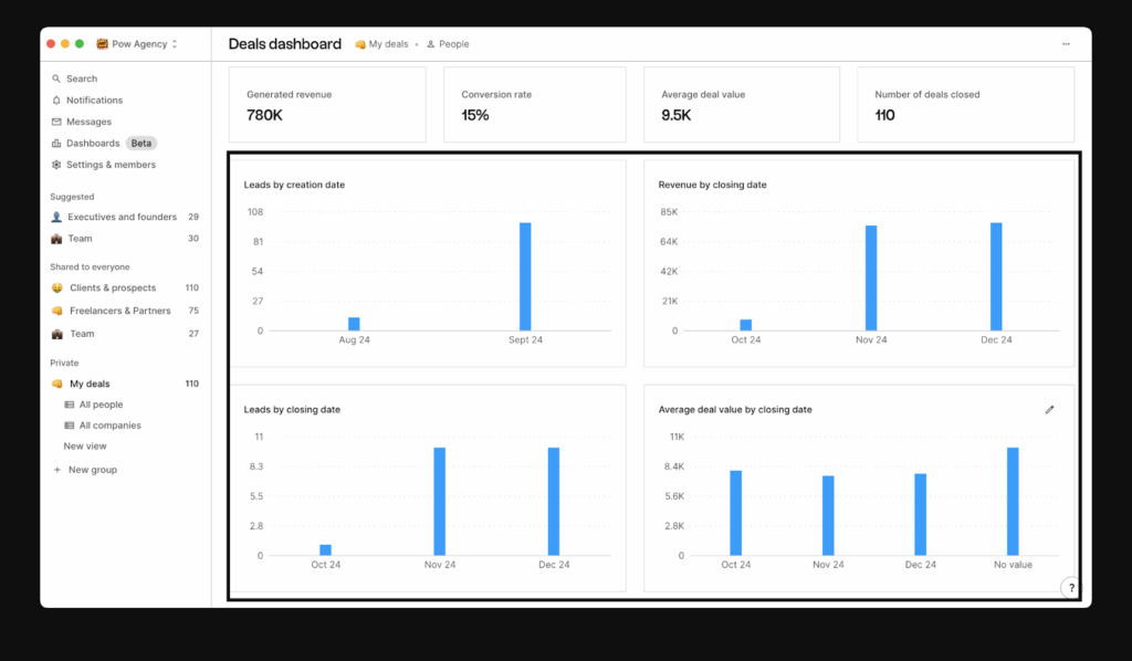 folk crm dashboard