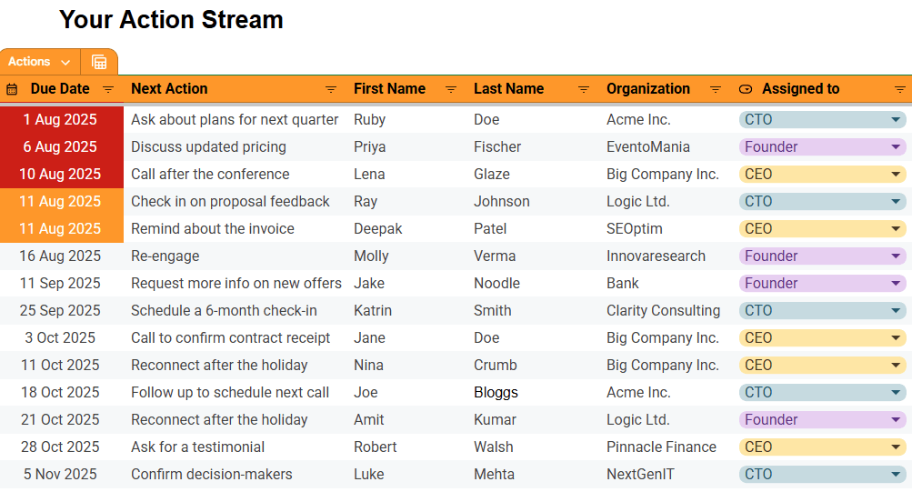 free fundraising tracking spreadsheet