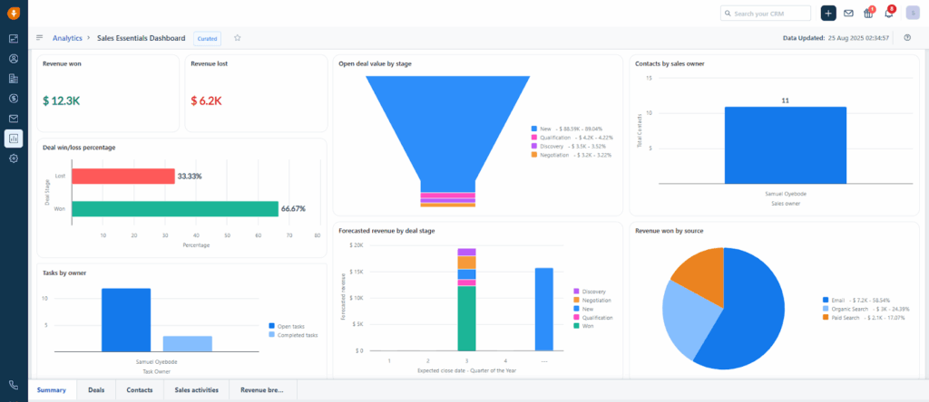 freshsales crm dashboard
