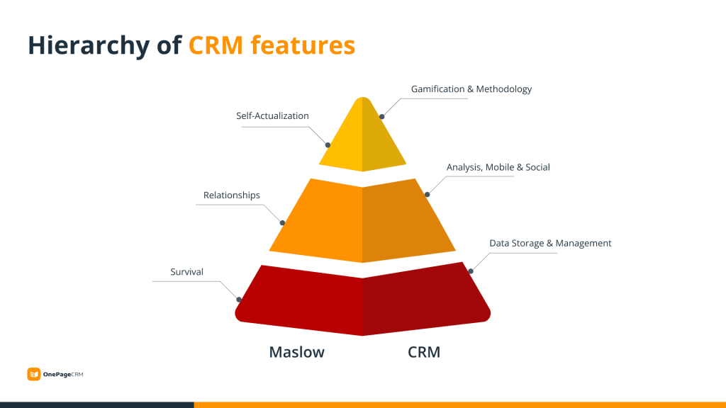 must have crm features