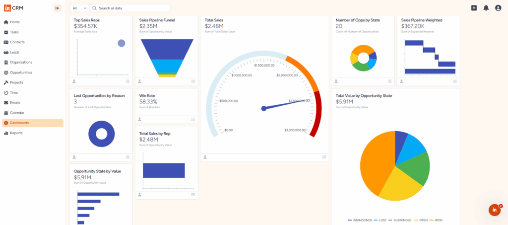 insightly crm dashboard