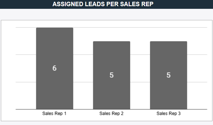 free sales tracker with a dashboard