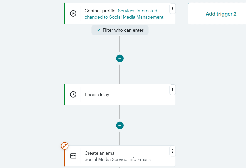 trigger mailchimp drip campaign by web form