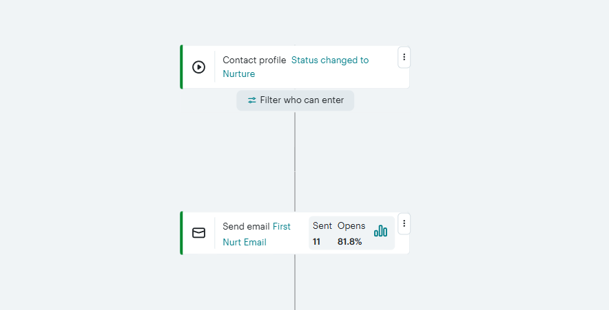 automatic nurture campaign in mailchimp