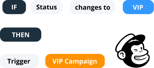 email marketing automation crm