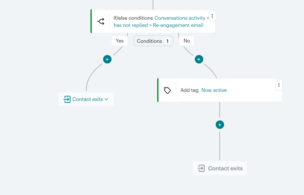 add tag to reengaged contacts mailchimp
